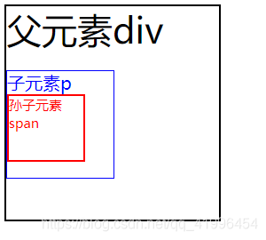 px、em与rem之间如何选择