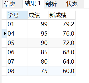 成绩*80%