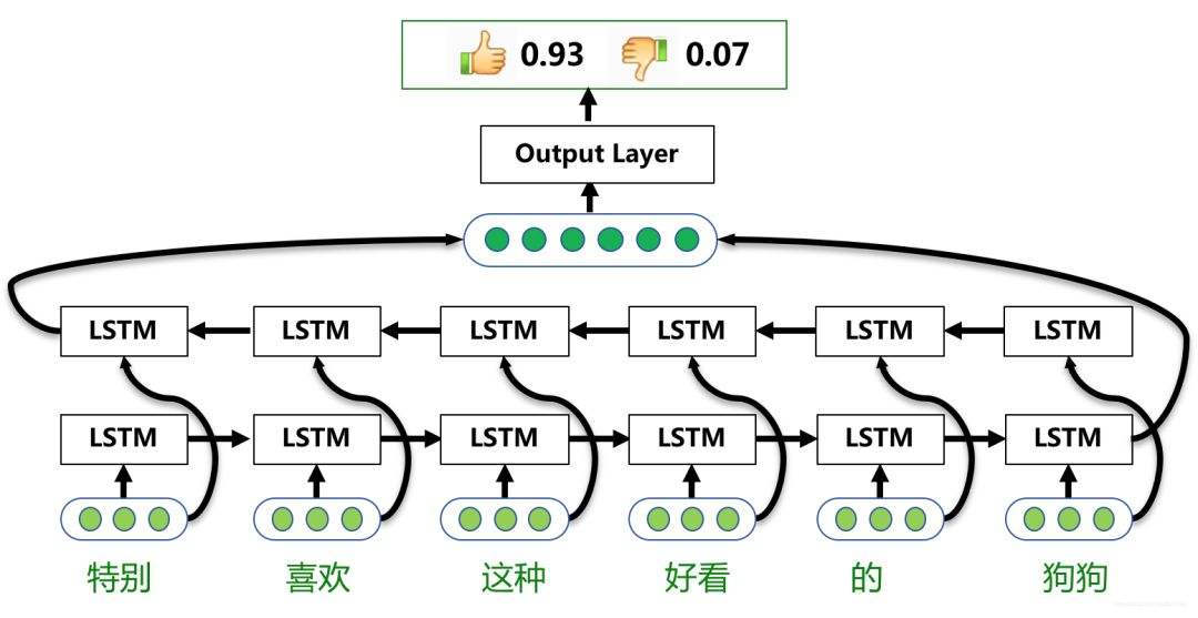 LSTM