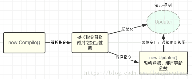 在這裡插入圖片描述