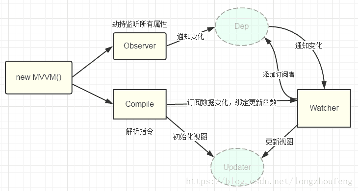 在這裡插入圖片描述