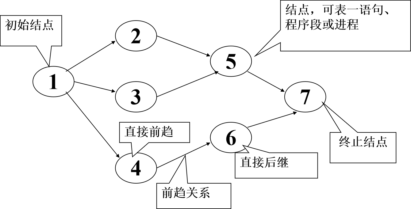 在這裡插入圖片描述