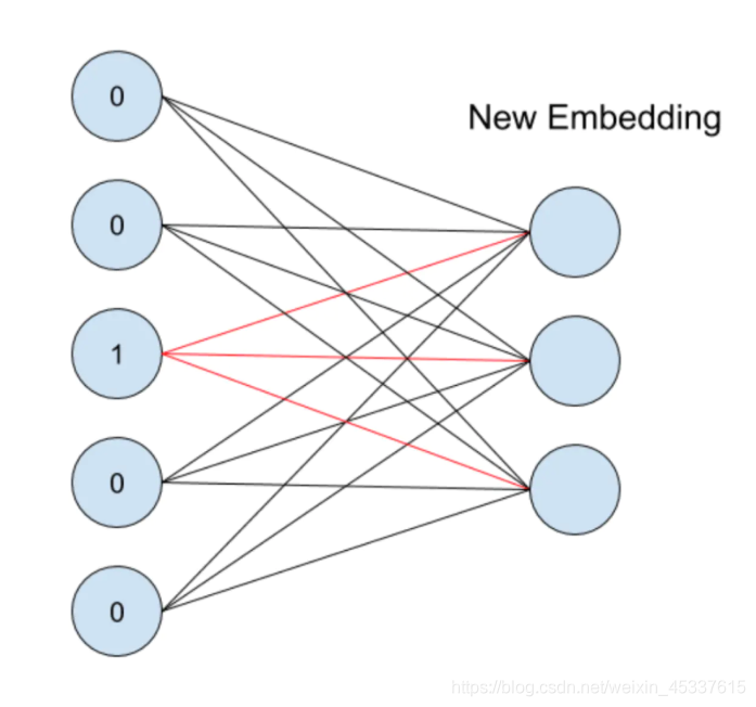 Embedding