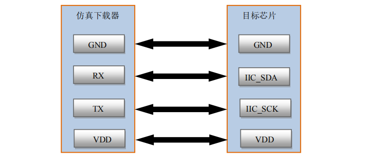 8051内核锦锐MCU开发指南：CA51F3系列_锦锐单片机例程-CSDN博客