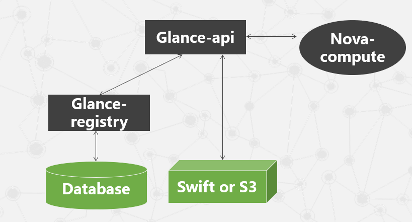 OpenStack基础认识