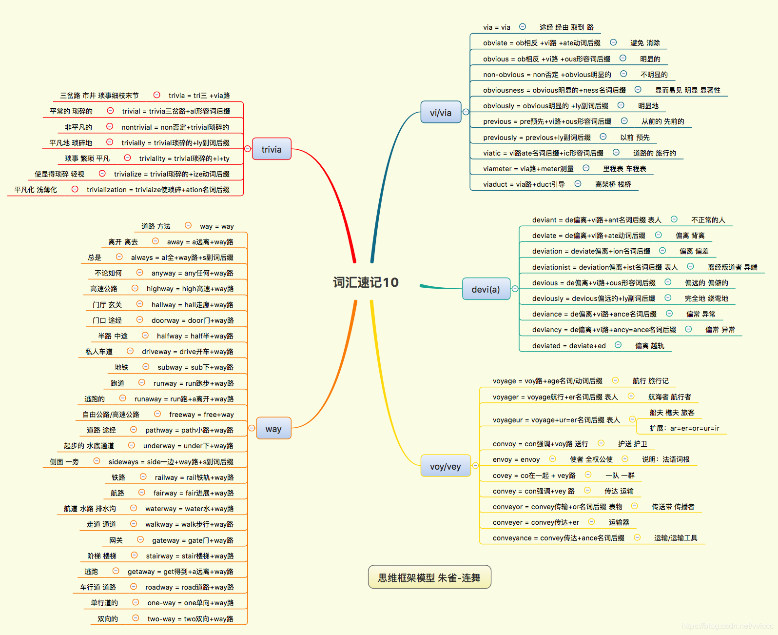 英语单词记忆词源法 思维导图 10 词源vi Via 63 图王大胜的博客 Csdn博客 英语单词记忆词源法 思维导图 10 词源vi Via 63 图王大胜的博客 Csdn博客
