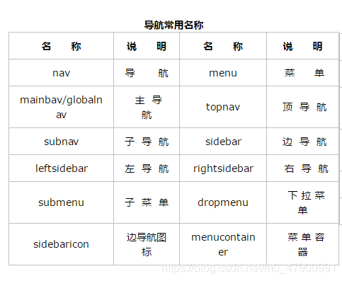 导航常用的名称