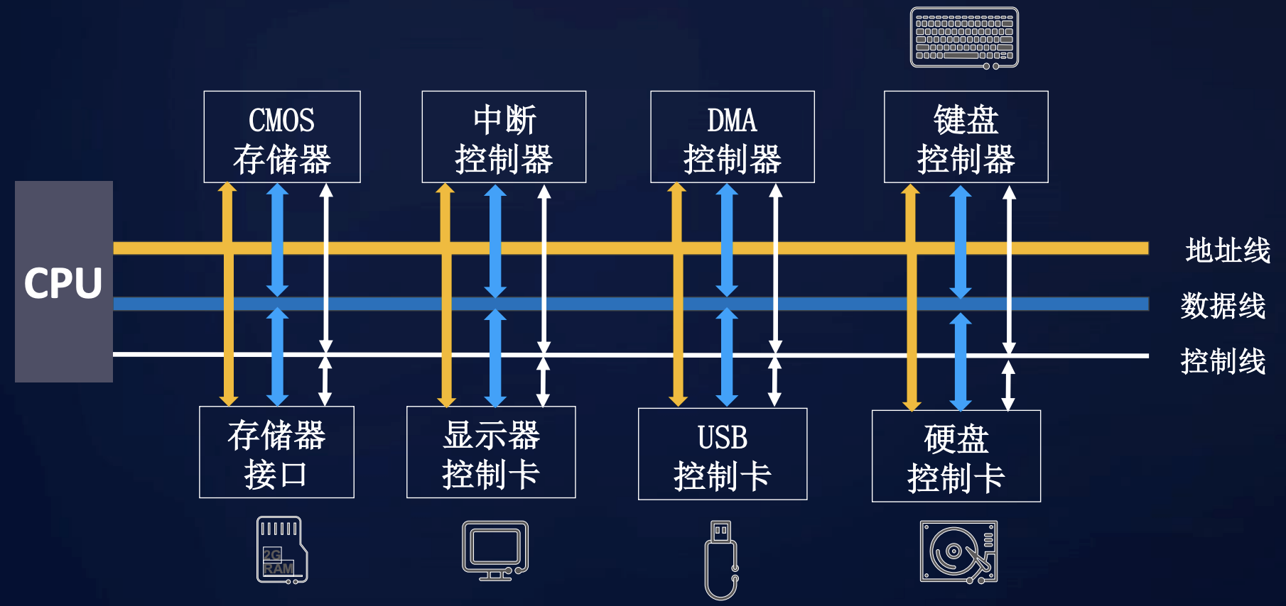 华为鸿蒙OS尖刀武器之分布式软总线技术