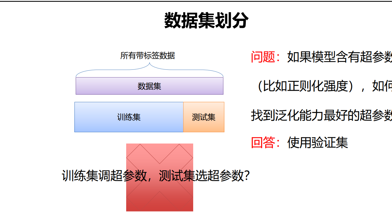 机器视觉北邮版线性分类器