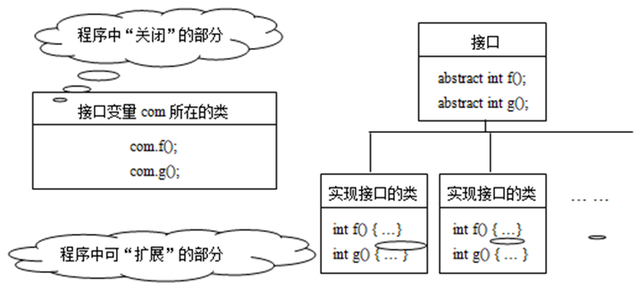interface关键字的介绍及使用_c++ interface关键字-CSDN博客