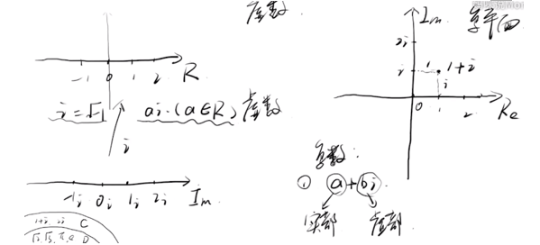 数的大家庭——虚数和复数的由来