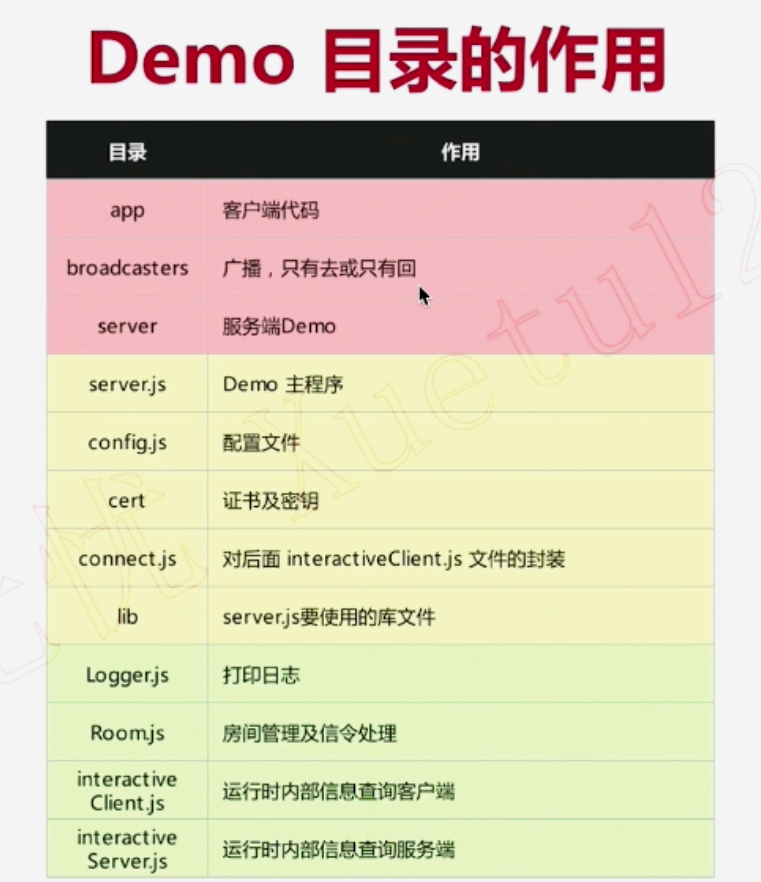 【WebRTC---进阶篇】（五）mediasoup的信令系统