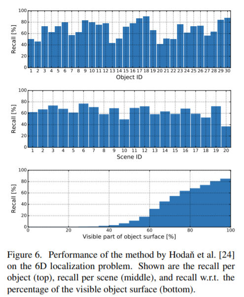 T-LESS: An RGB-D Dataset for 6D Pose Estimation of Texture-less Objects