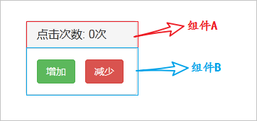 [外链图片转存失败,源站可能有防盗链机制,建议将图片保存下来直接上传(img-56XaucV6-1602418368857)(React.assets/.png)]