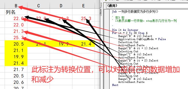 图二 代码块如何工作