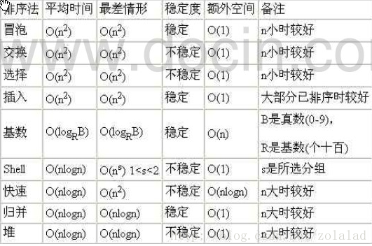 算法复杂度怎么算 watermark,type_ZmFuZ3poZW5naGVpdGk,shadow_10,text_aHR0cHM6Ly9ibG9nLmNzZG4ubmV0L3dlaXhpbl80NjE2ODM1MA,size_16,color_FFFFFF,t_70