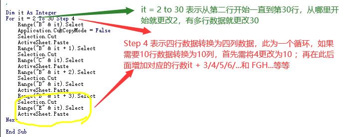 图三 数据更改步骤