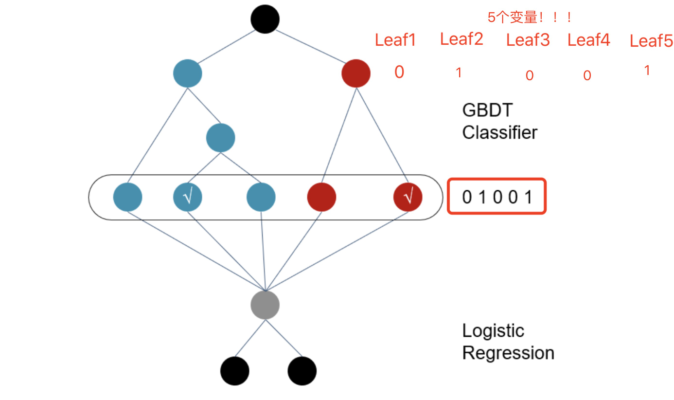 LGB+LR的实践