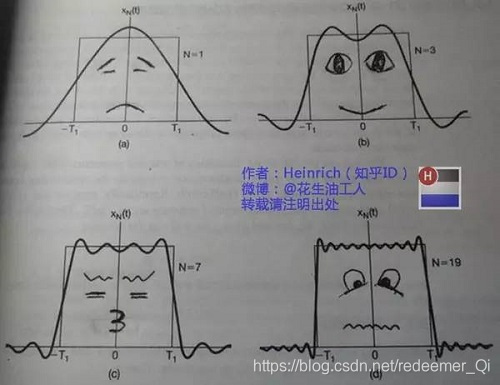 正弦曲线波