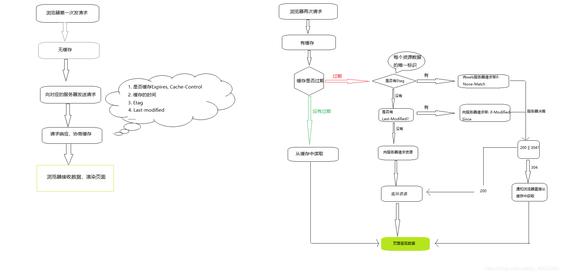 Cache diagram