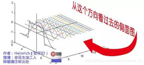 频谱