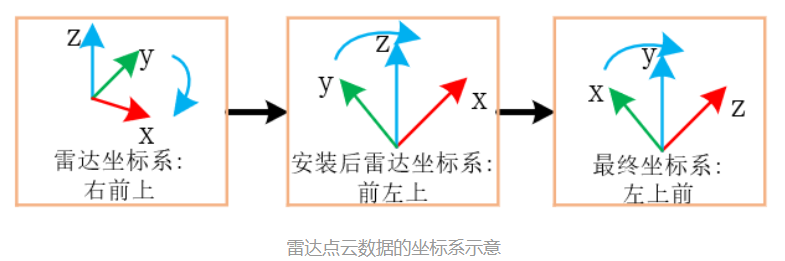 在這裡插入圖片描述