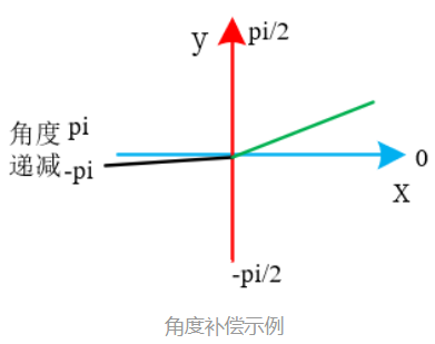 在這裡插入圖片描述