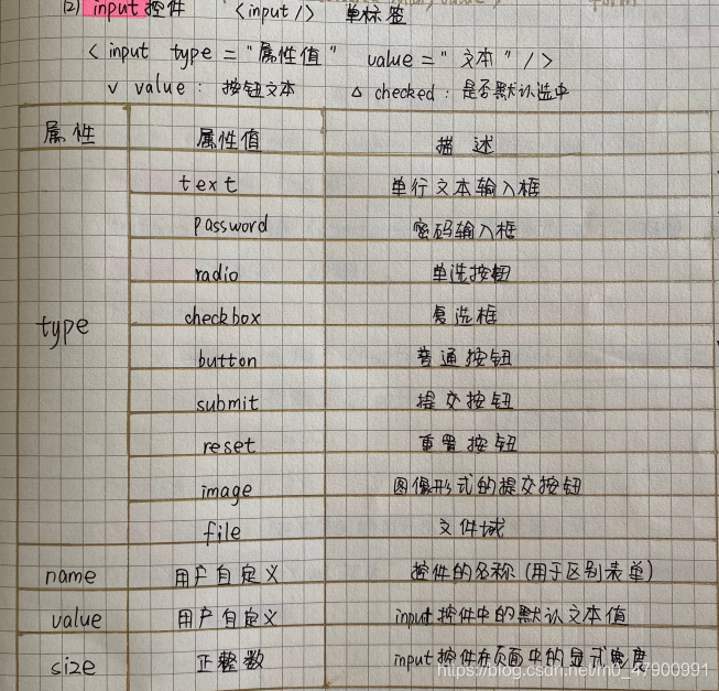 input控件