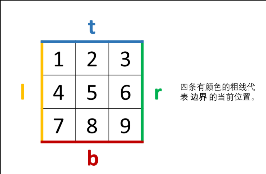 Python Exercise-LeetCode Part 1 Print Matrix Clockwise - Programmer Sought