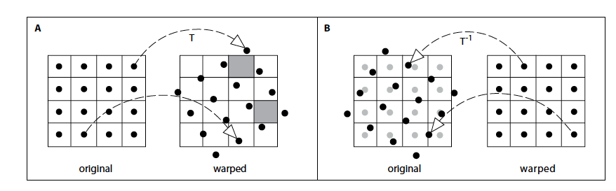 【video Frame Interpolation系列1】背景知识: Forward And Backward Image Warping ...