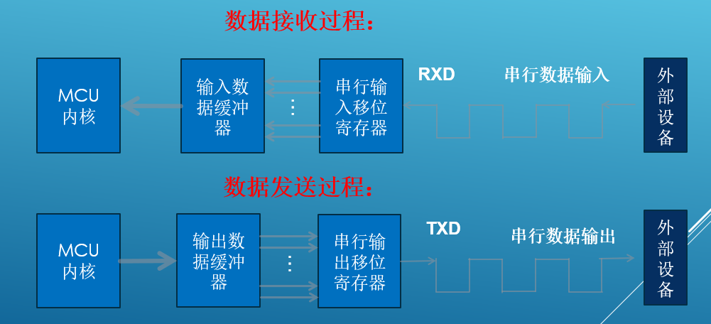 在這裡插入圖片描述