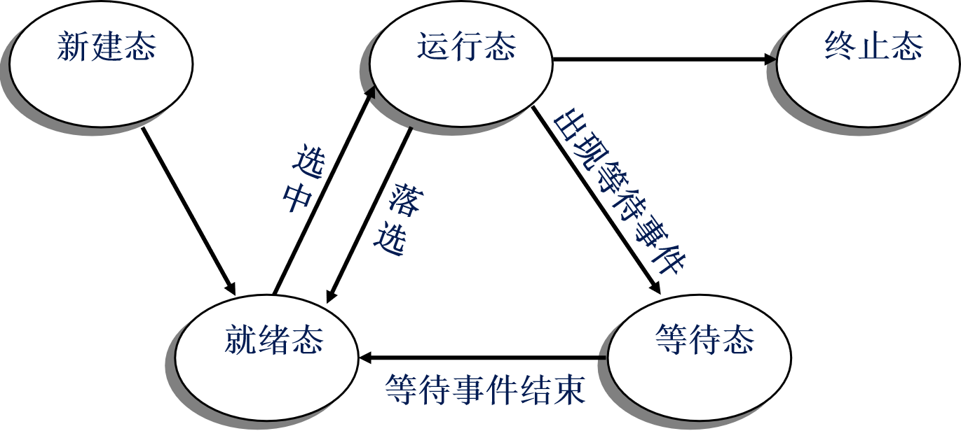 在這裡插入圖片描述