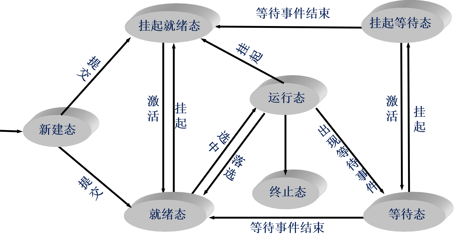 在這裡插入圖片描述