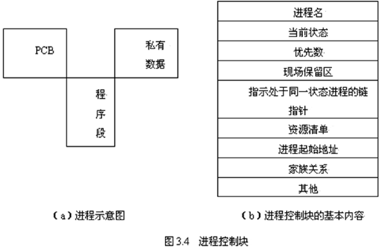 在這裡插入圖片描述