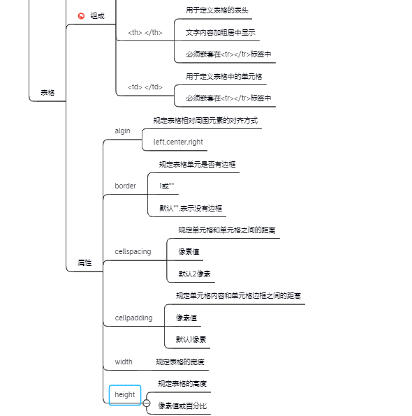 在這裡插入圖片描述