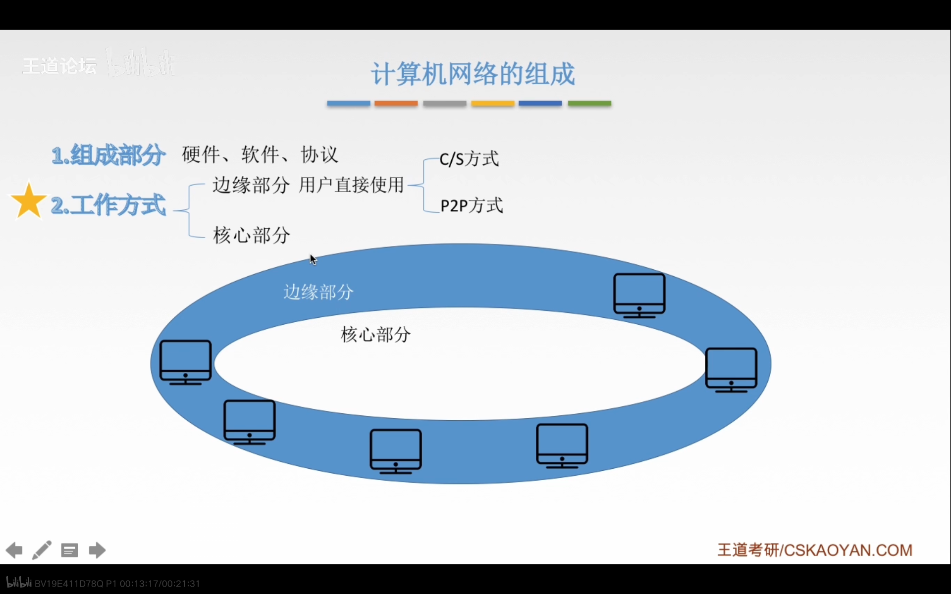 是一个将分散的,具有独立功能的计算机系统,通过通信设备与线路连接