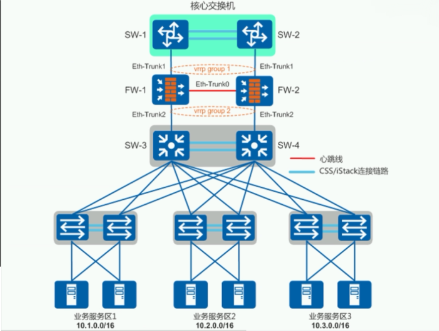 网络框架11典型企业网结构10典型三级网络结构09典型两级网络结构08