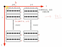 学习笔记（二）(gcc -i -l、环境变量、编码 字符集、linux文件属性、点阵显示）