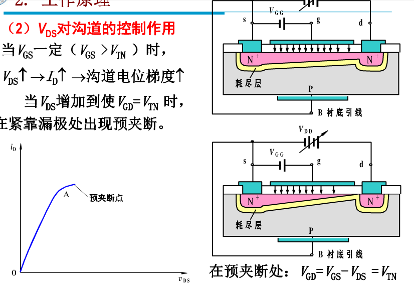 模电笔记5 场效应管放大电路