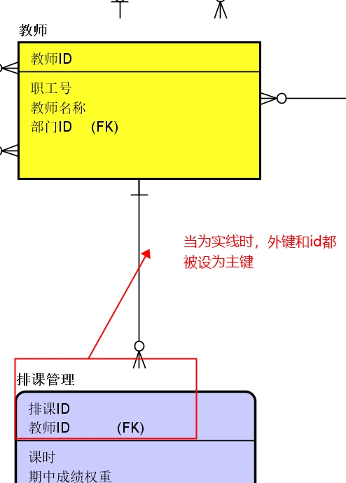 如何创建ER图