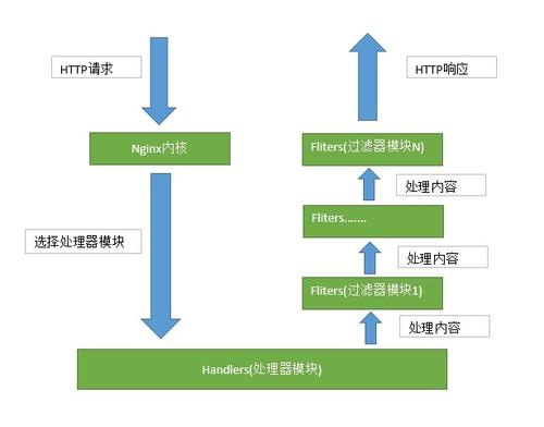 Nginx/LVS/HAProxy：负载均衡软件的优缺点详解。