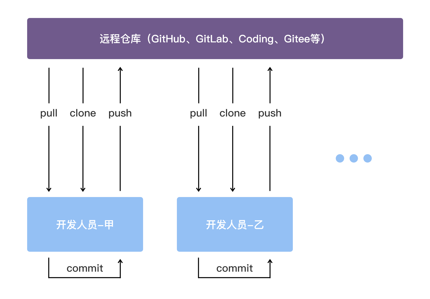 【 Git学习记录（一）】Git —— 一款开源的分布式版本控制工具