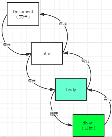 参考文章的作者画的图挺好，很明白，拿来学习
