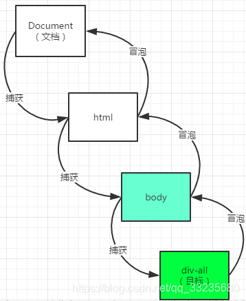 参考文章的作者画的图挺好,很明白,拿来学习