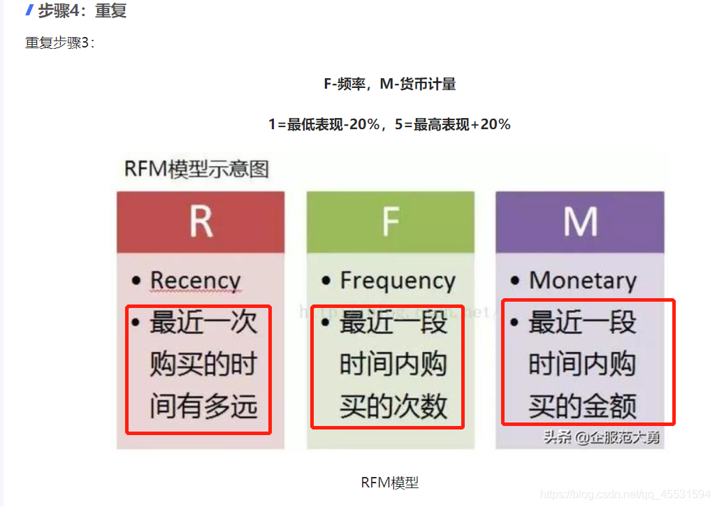 RFM模型实战手册:用RFM模型做行为细分_行为细分 frm-CSDN博客