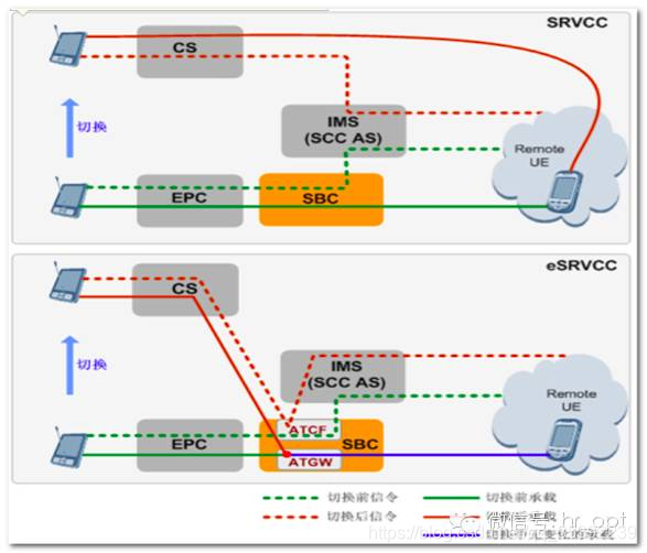 VoLTE常用12大知识点_update 200-CSDN博客