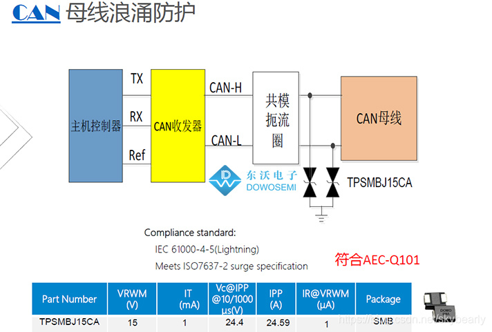 CAN总线浪涌防护