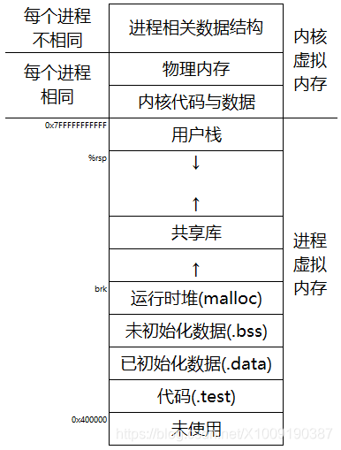 虚拟内存空间