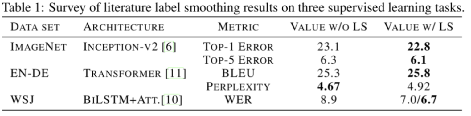 label smoothing