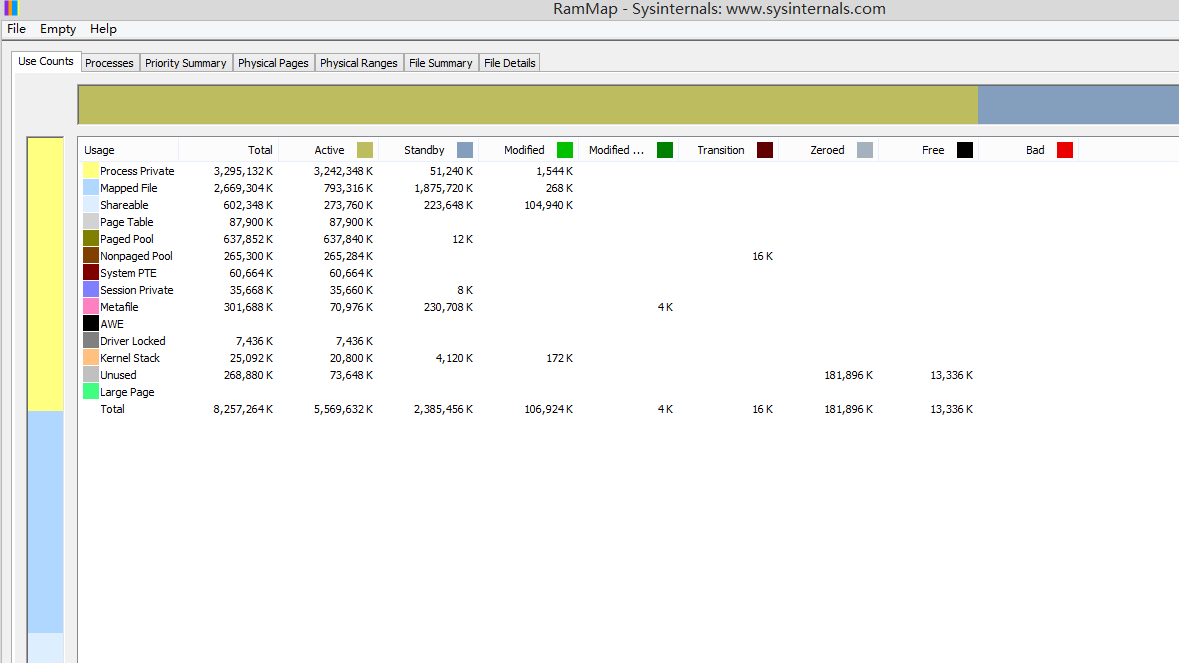 RamMap